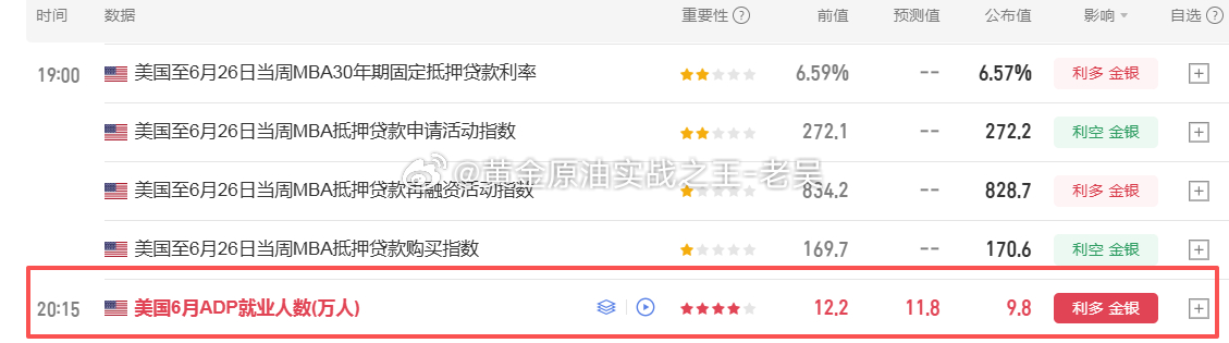 非农落地利多，短线偏强运行，现在以观望为主，等企稳再进场，不要盲目做单金价黄金黄