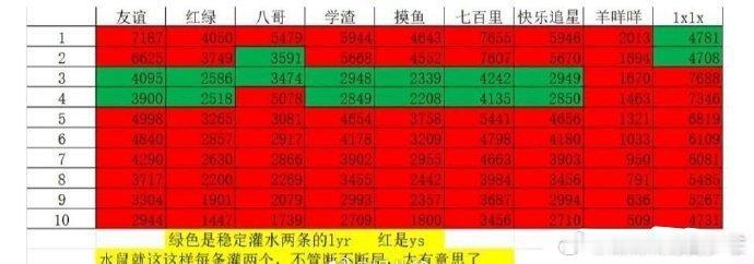 李昀锐vs于适！这是各控各的yxh，也不算交流吧 ​​​