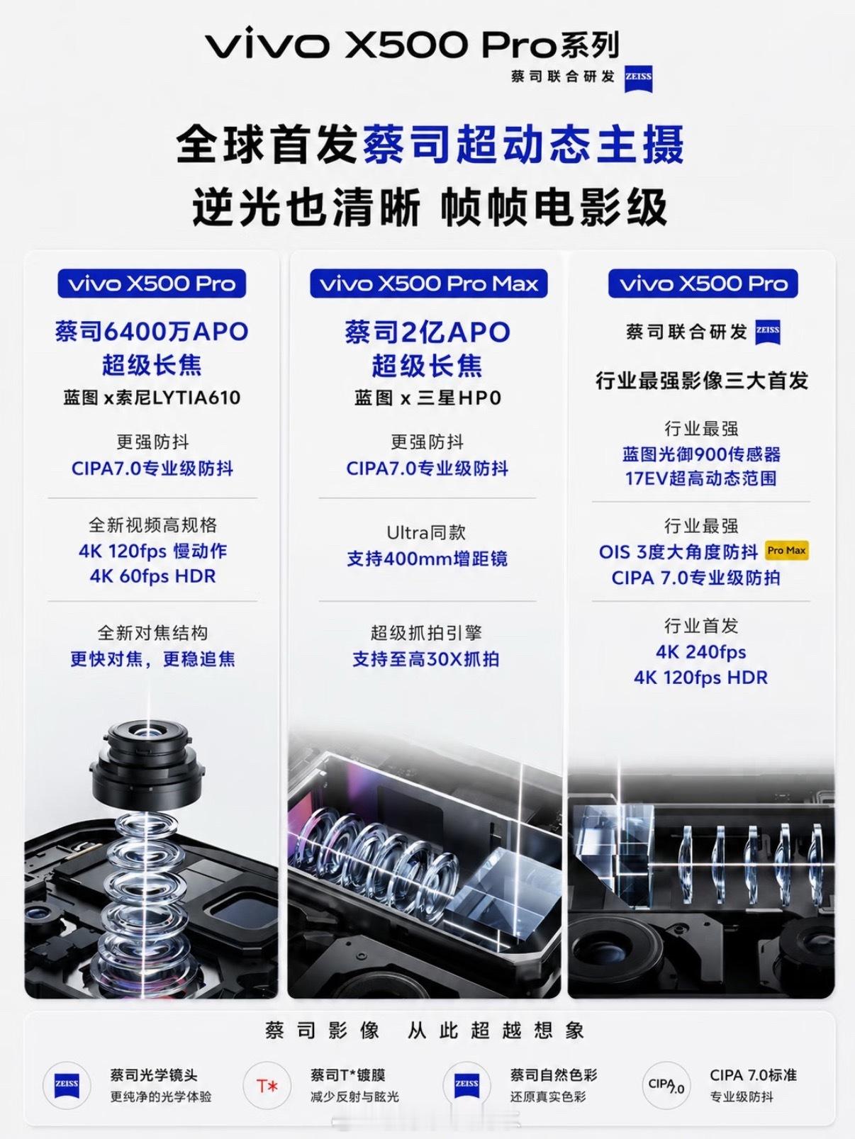 9月的安卓影像 vivo X500带头猛攻[作揖][作揖]当我以为手机影像已经卷