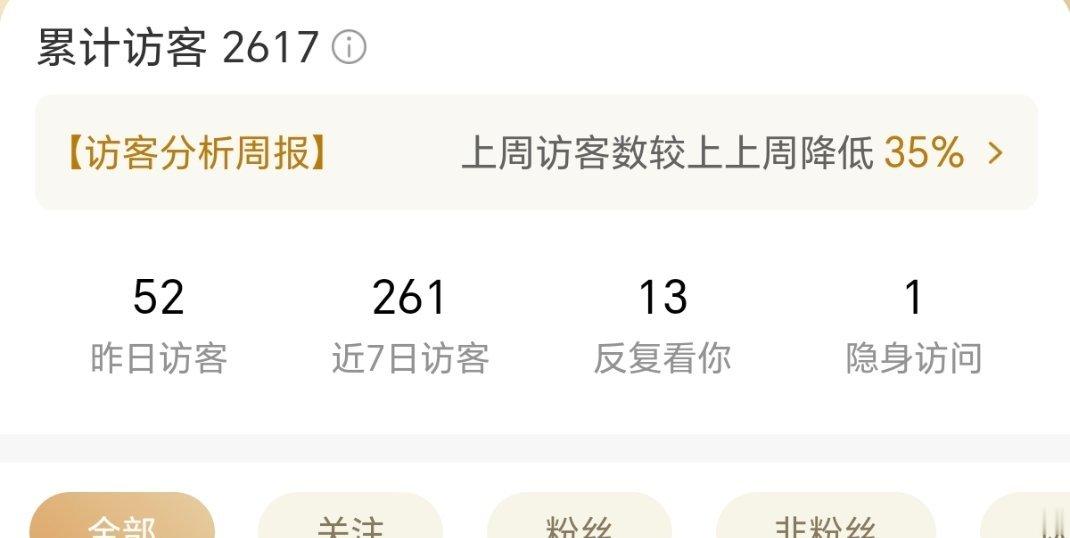 这个隐身访问你出来 