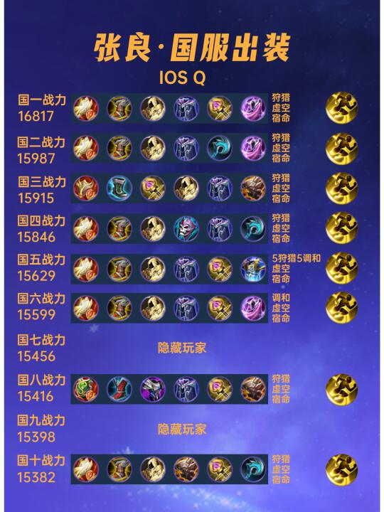 40位国服张良出装铭文汇总