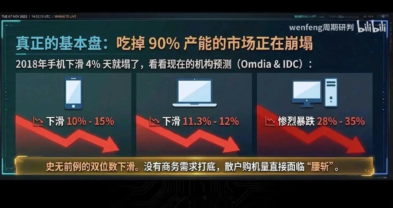 存储周期：2018崩盘VS2026AI新周期！老存储老股民，一定忘不了2018年