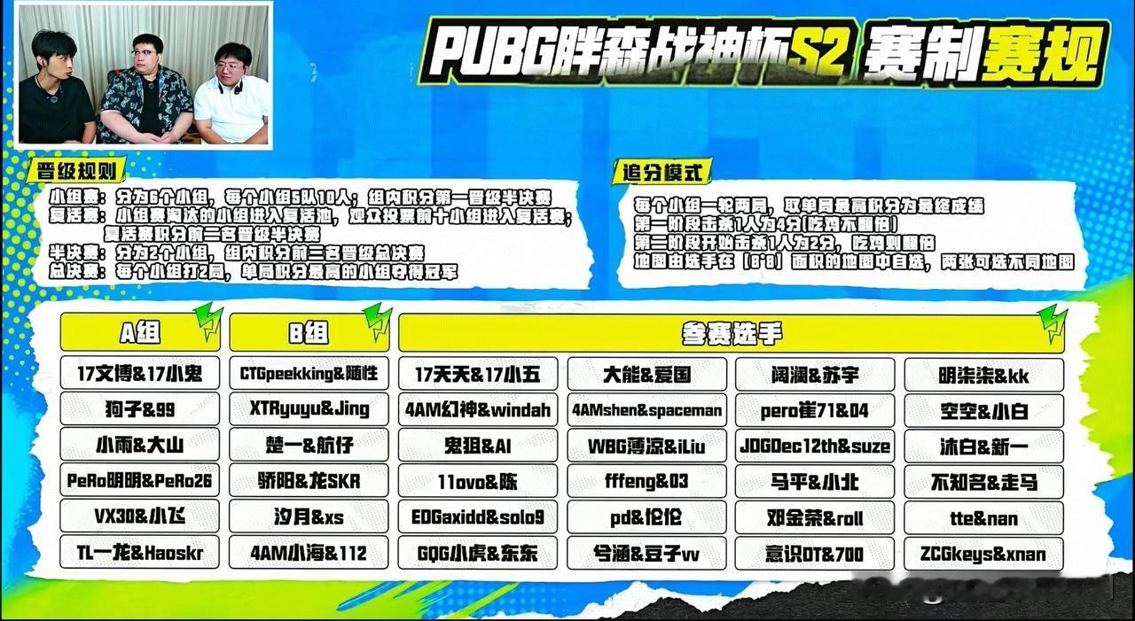 还得是职业选手！
PUBG胖森战神杯S2小组赛首日比赛结束！
PeRo明明、26