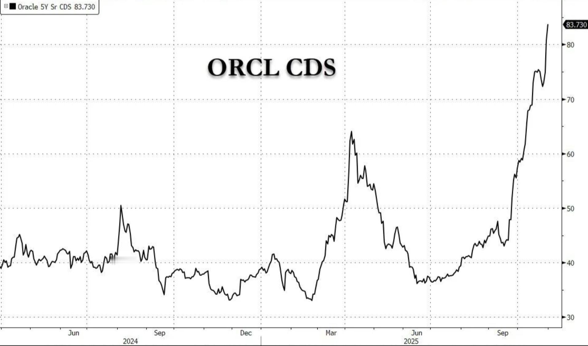 本周，随着大空头电影原型 Michael Burry 发推暗示Ai泡沫，带动了关