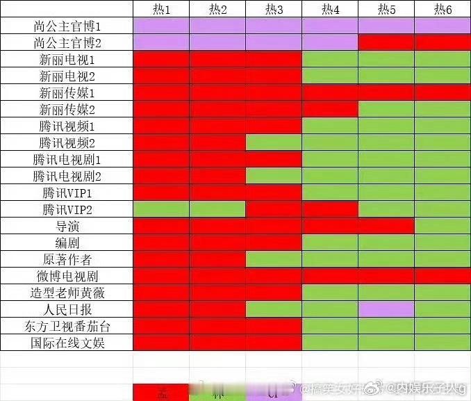 孟子义 李昀锐 以及cp粉三方空瓶结果cp粉 大于孟子义粉丝 大于李昀锐粉丝[喵
