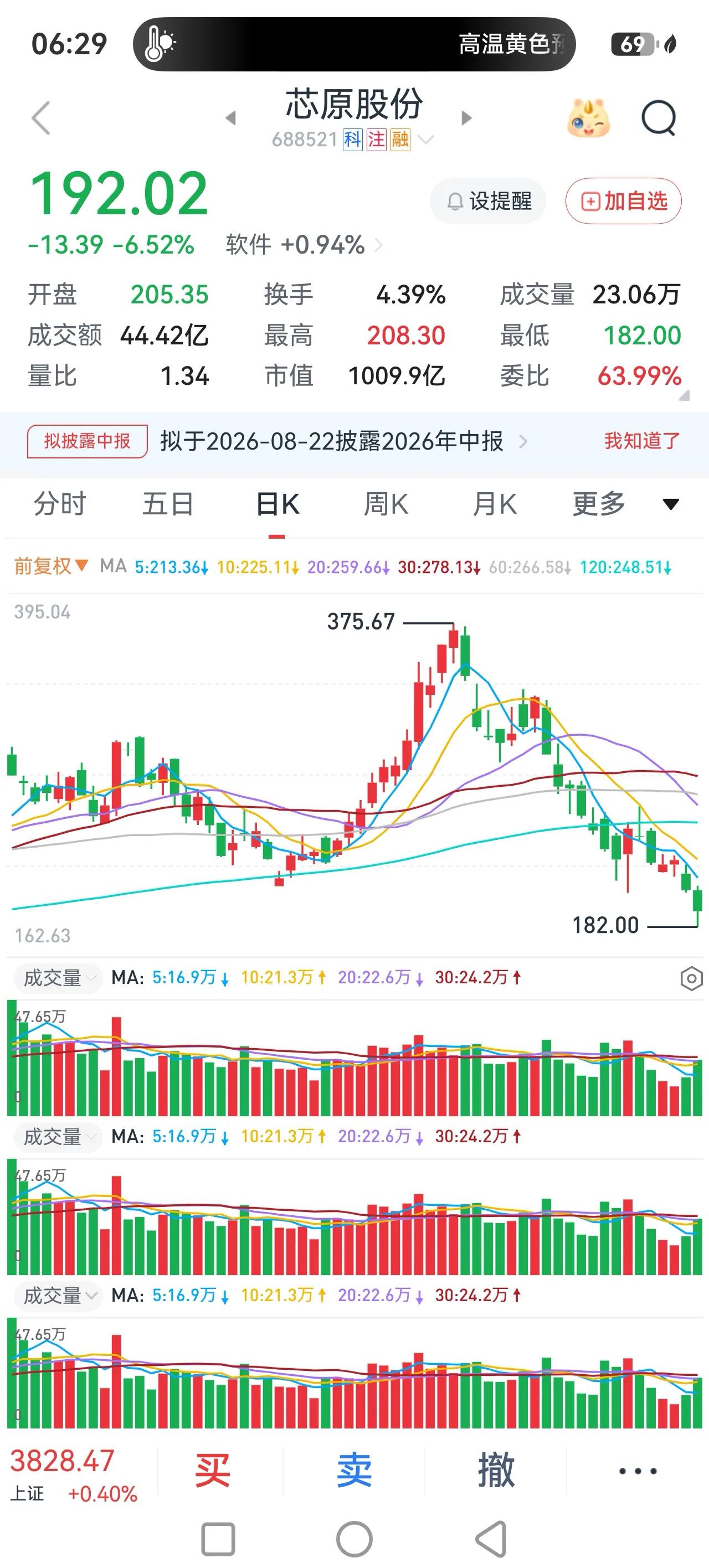 四个月没有写文章了，股市这四个月惊心动魄，大量股民经历了暴涨暴跌的行情，到最后，