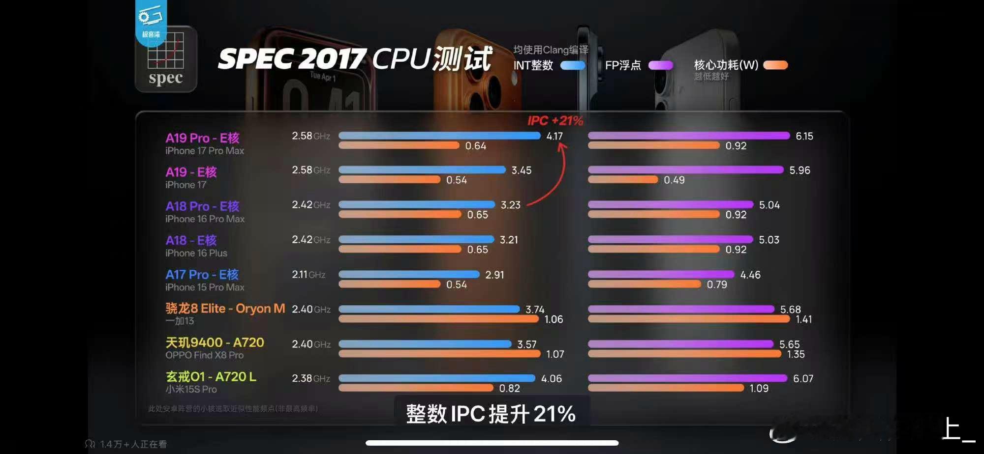 还是那句话ARM公版授权不代表ARM帮你操办一切现在浪潮褪去再看玄戒O1的大核A
