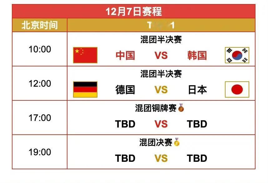 成都混合团体赛世界杯，今天晚上17点德国一韩国铜牌战
19点中国一日本冠军战
中
