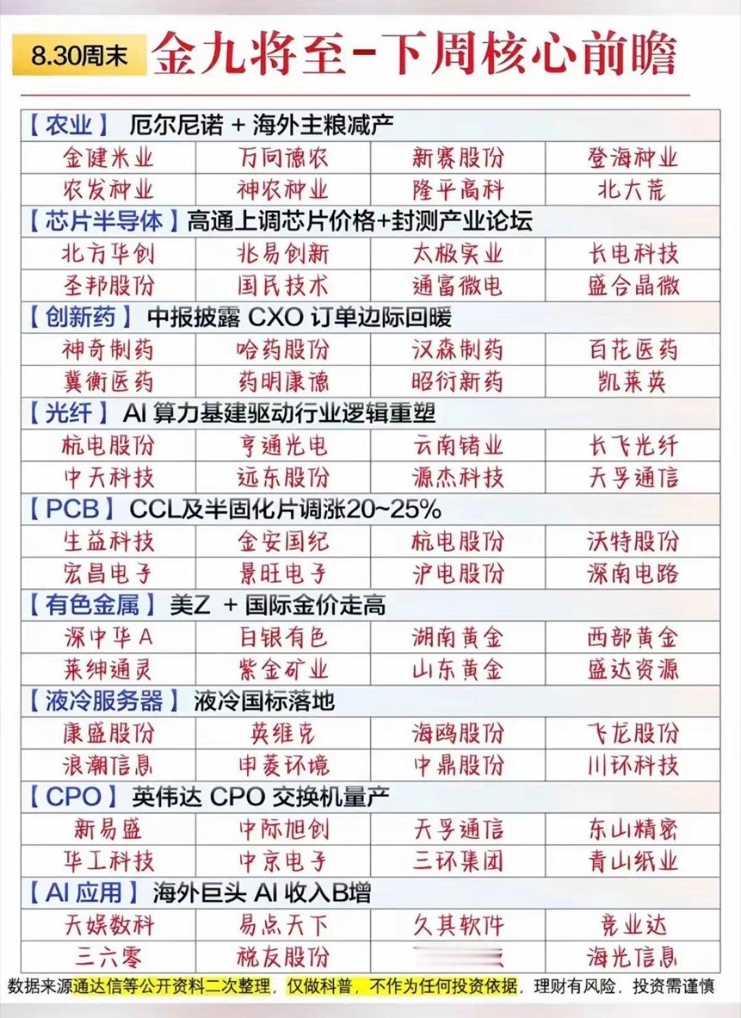 一文看透九月核心主线！农业、算力、半导体、医药全梳理八月收官、金九开启，市场即将