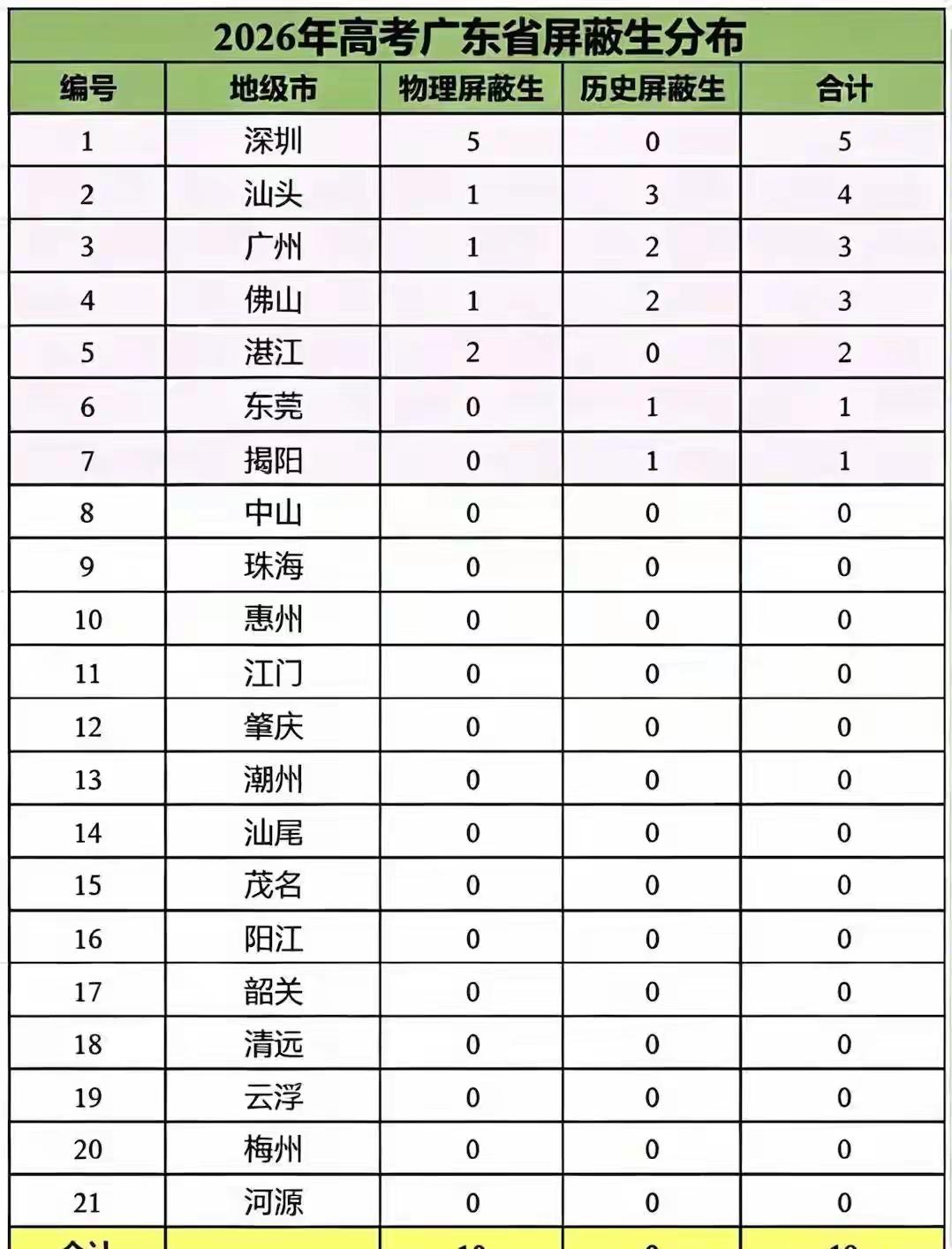 每年高考期间，新闻联播总会有所报道，大家谈论的焦点往往是家乡县市中学的教育似乎不
