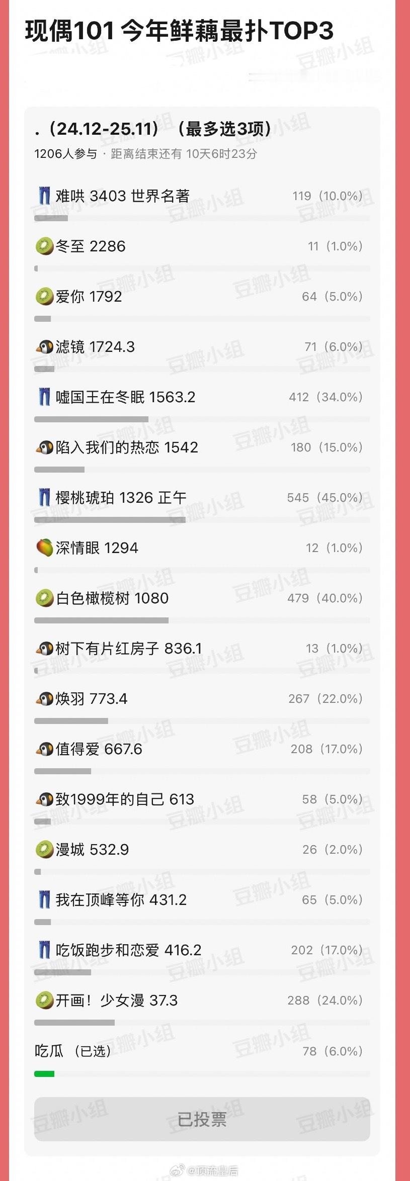 粉丝投稿现偶扑剧投票 