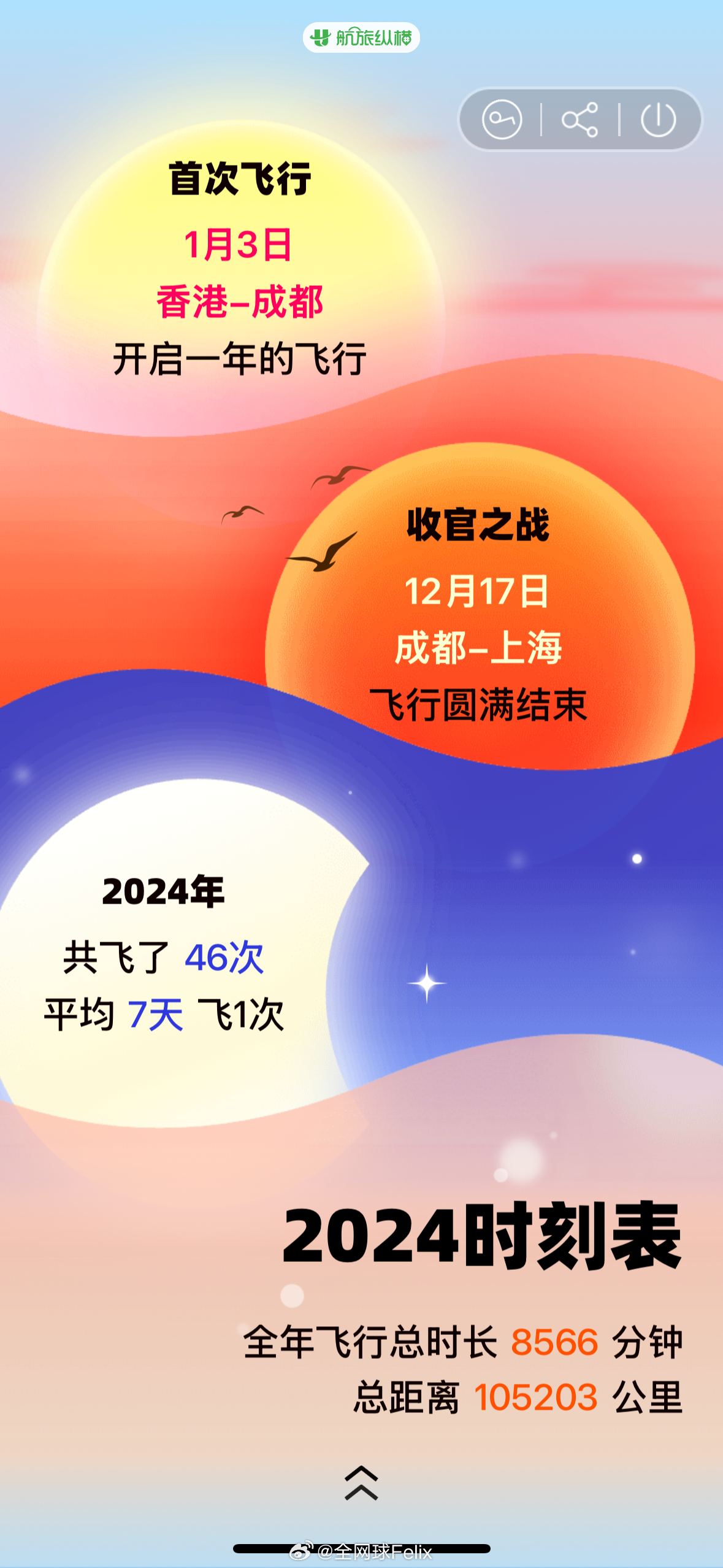 飞啊飞啊飞啊飞飞✈️2024飞行地图🗺️ 航旅纵横  航旅纵横[超话]  