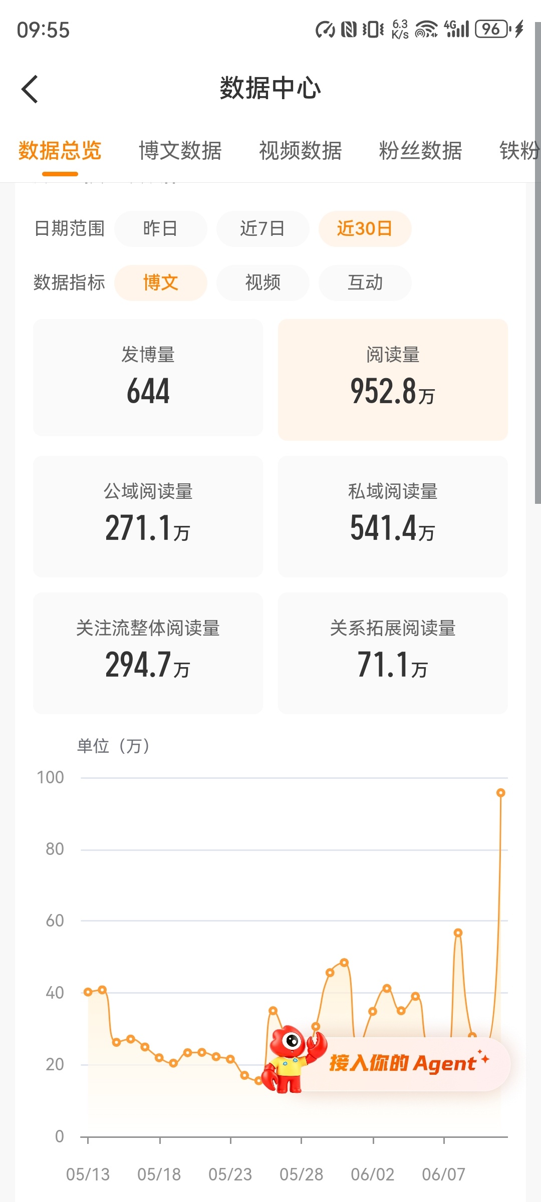 接下来几天可能会疯狂蹭热搜，大家请见谅