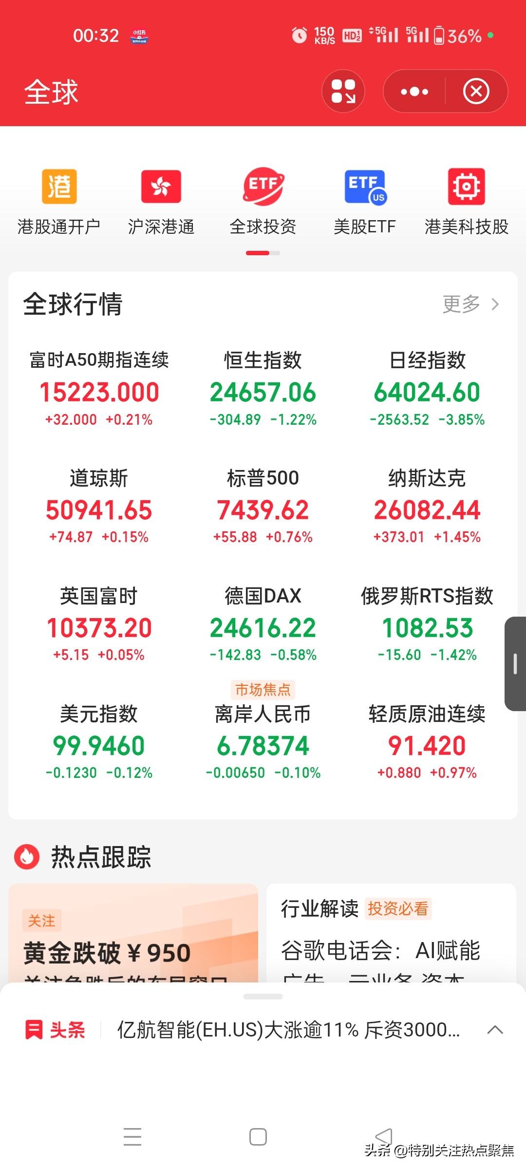 刚刚，全线飙涨！芯片，大反攻！美国、伊朗，重磅传来！

6月8日晚间美股市场表现