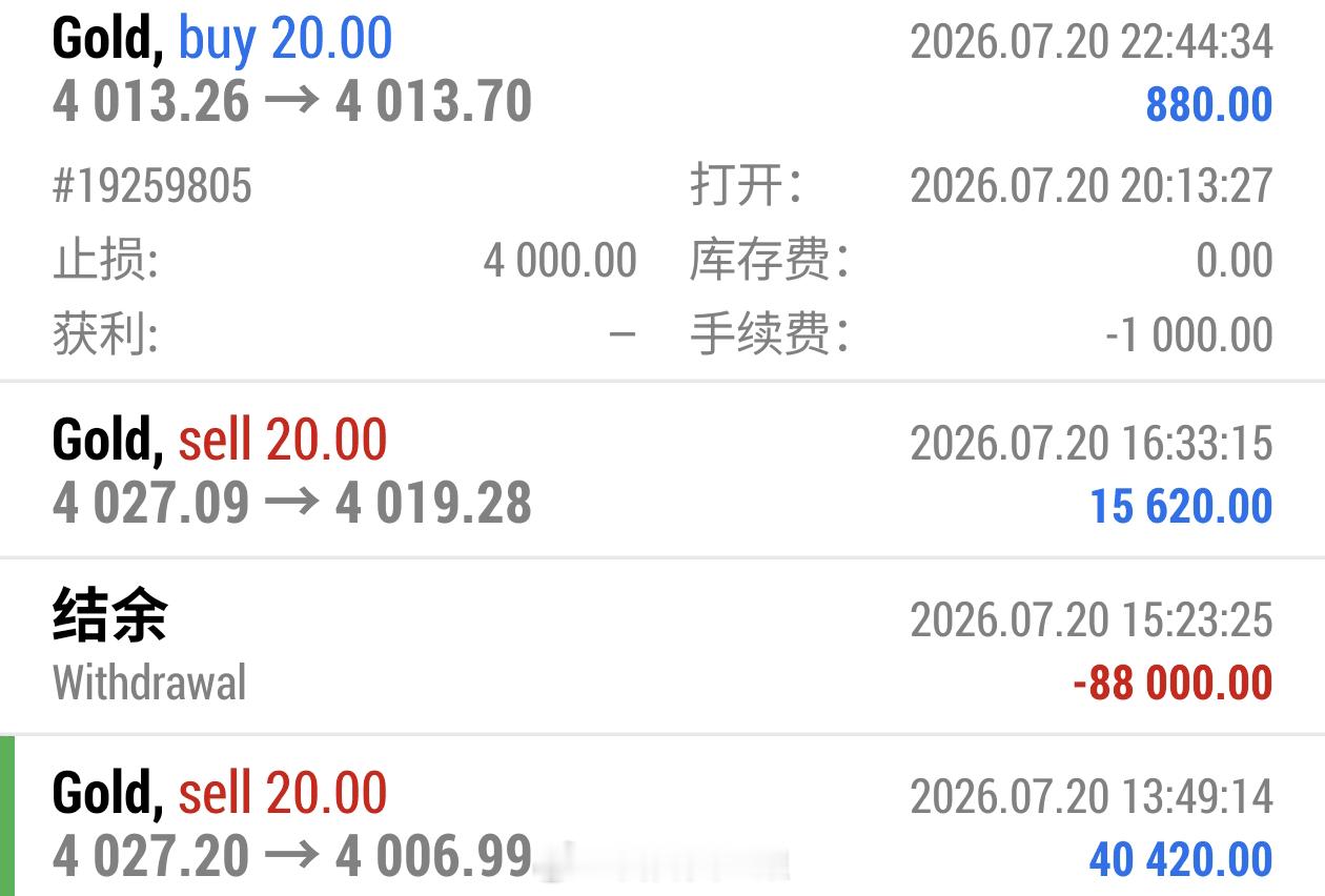 晚间给大家的4013附近多单，盘内已经通知保本附近稳出了。我承认确实这单进场位置