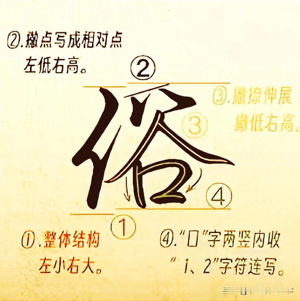 学绝招写好字:行书快写一点通，常用300字行楷快写系列，珍藏版！
图文并茂学写字