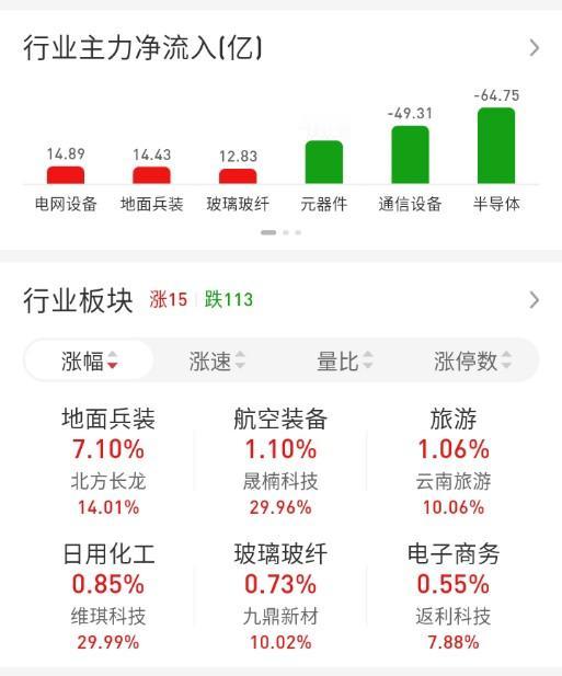ETF买卖点记录（2026.09.02）

创业50 :     买1成   ☞