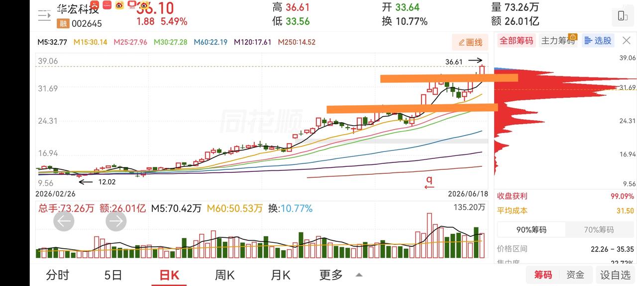 强者恒强，一但趋势成立，不好改变。