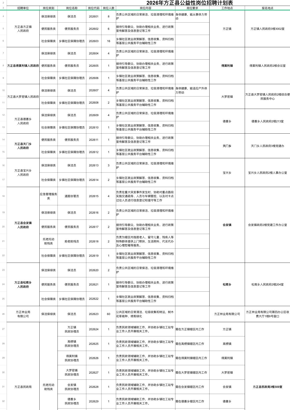 哈尔滨方正县招183人！过渡岗稳定清闲

📌单位名称: 方正县公益性岗位
🌟