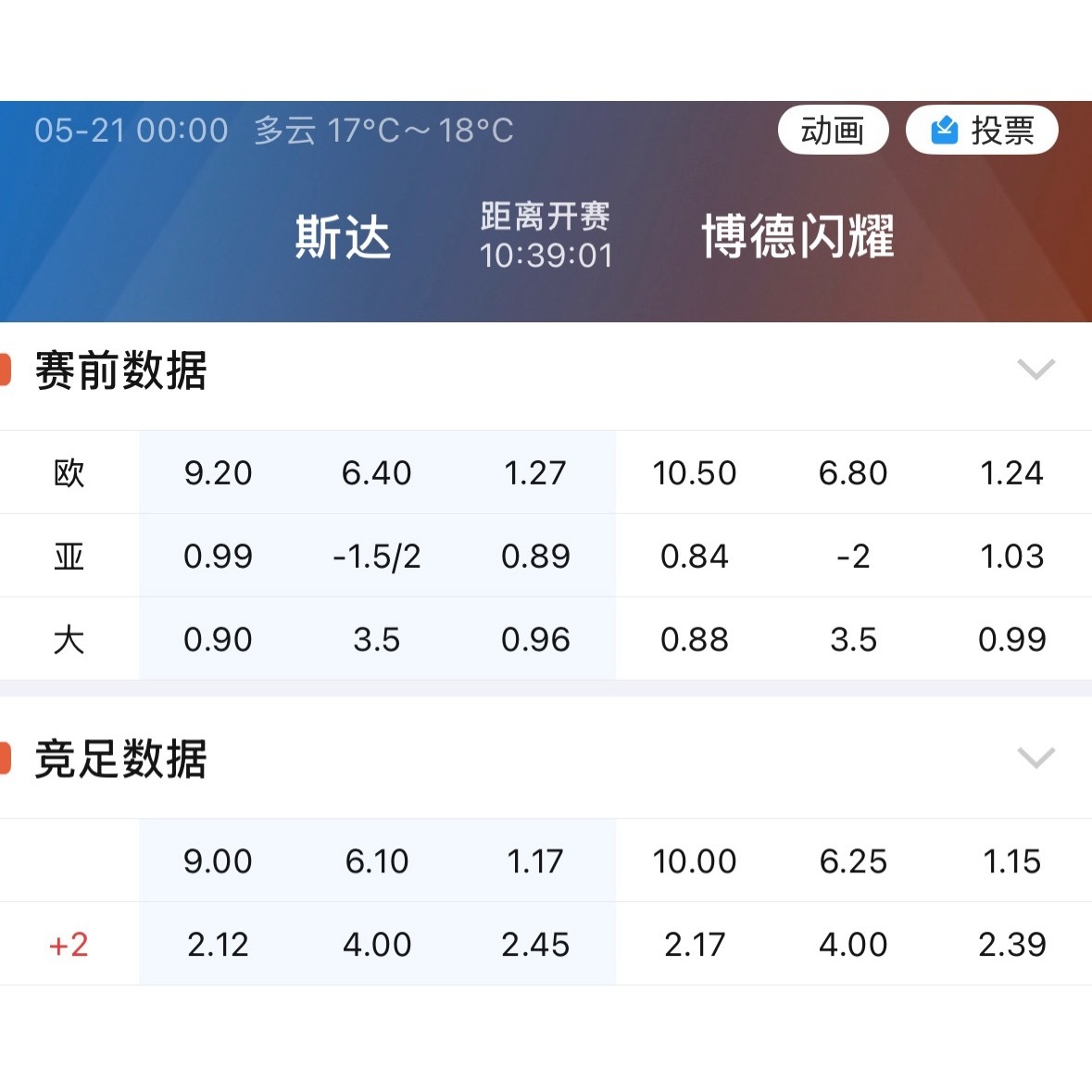 博德闪耀亚指让两球这种深水局，要打穿得净胜三个才算全赢。实力差距明摆着，胜平负按
