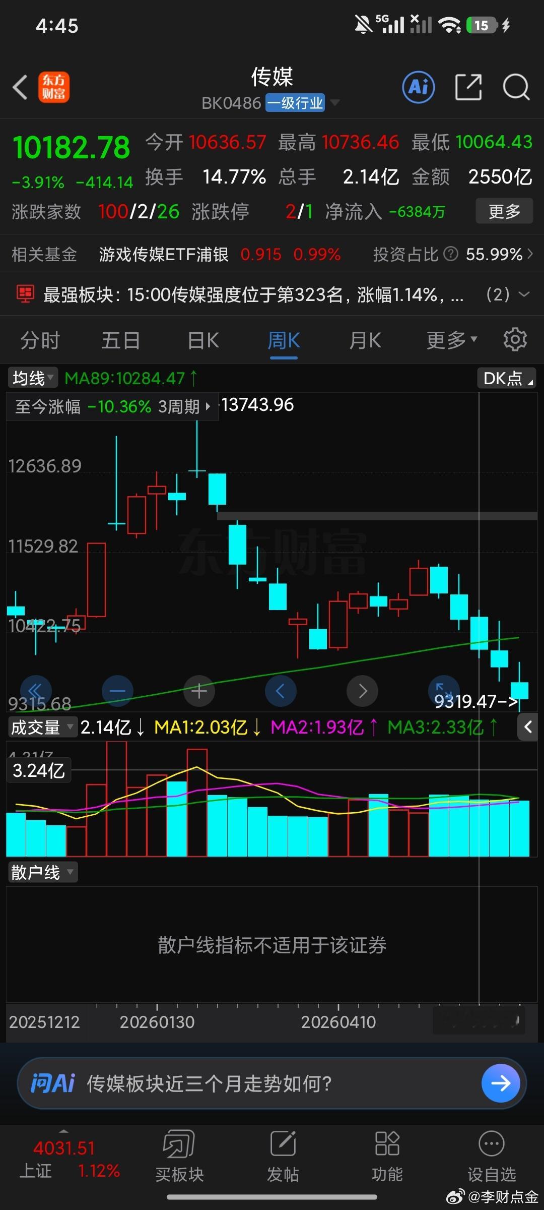 为啥外围不重要了啊，因为我之前是下跌趋势啊，你外围大跌我肯定大跟啊，但是你现在大