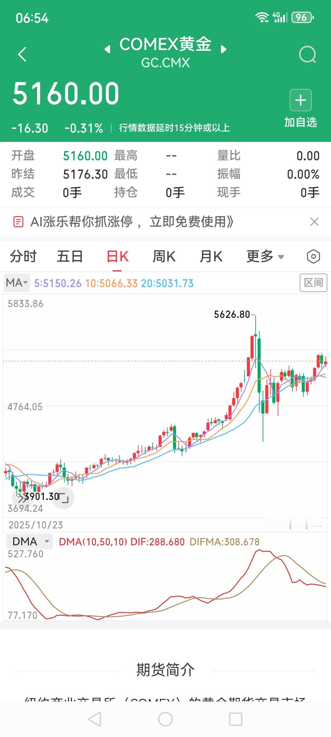 黄金将来还有多大空间?黄金狂飙模式再度开启