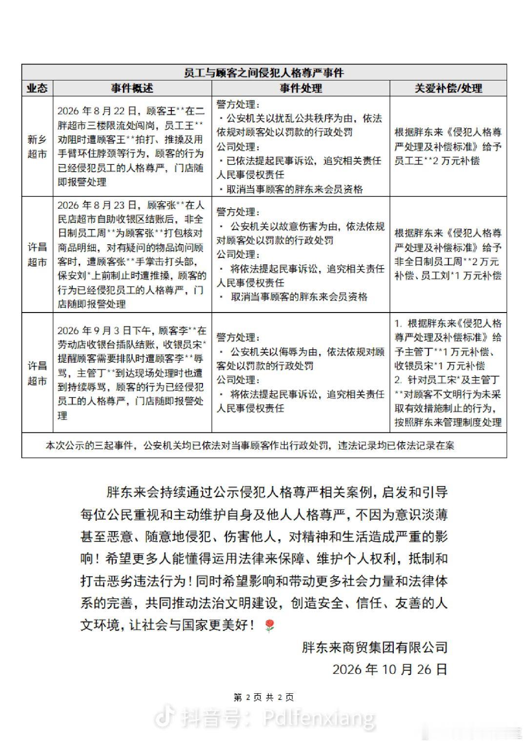 【胖东来为被辱骂殴打员工补偿2万】顾客殴打胖东来员工被罚 10月26日，胖东来发