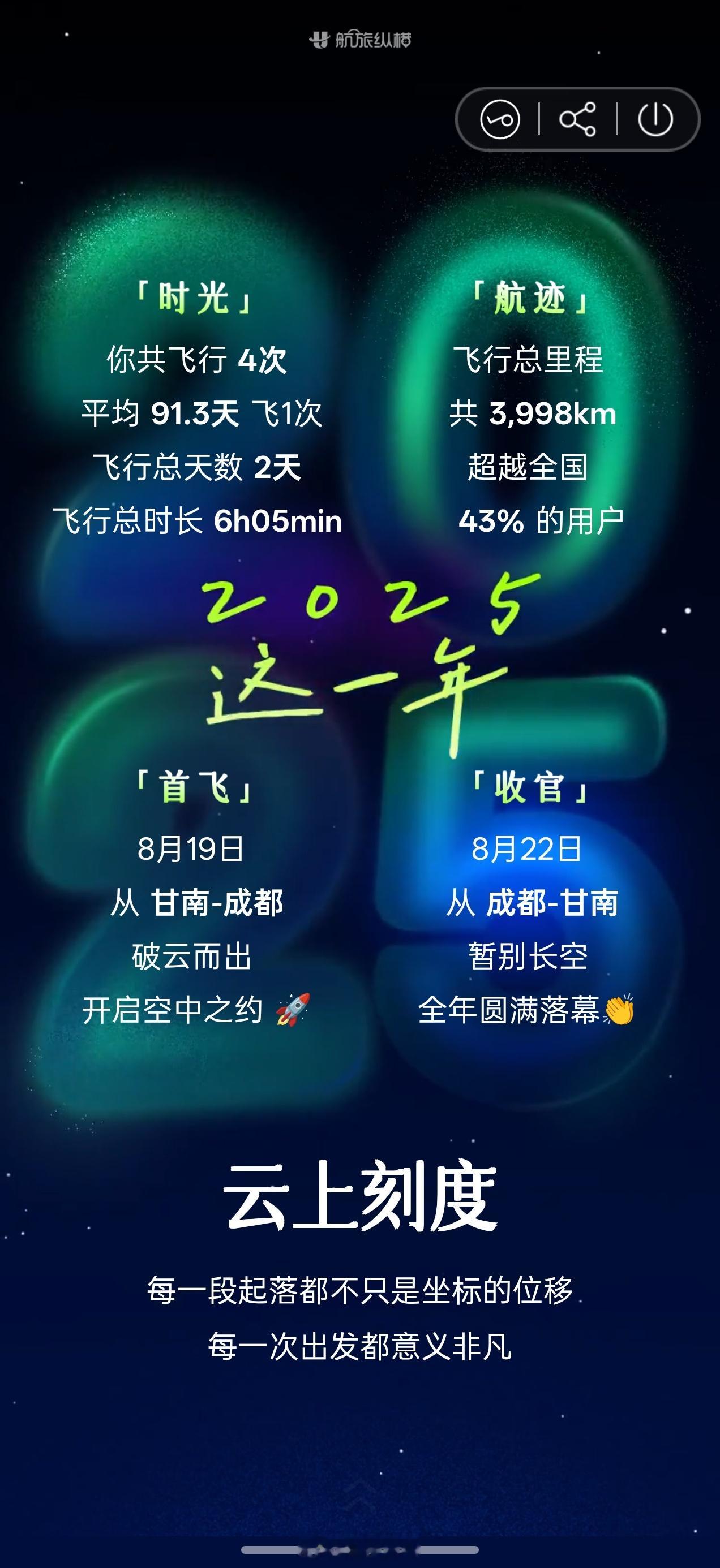 说实话这还是我第二次坐飞机。 