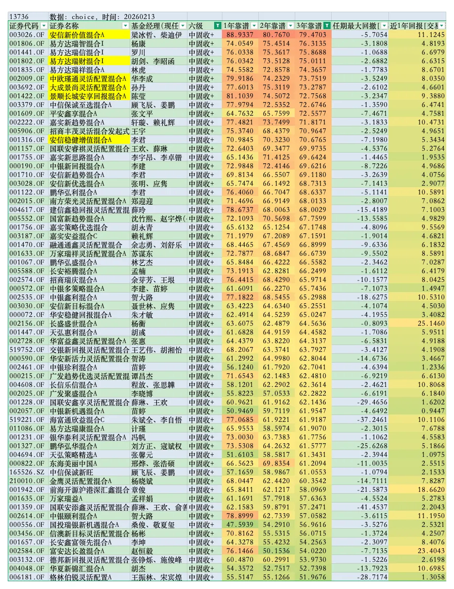 高分固收+单品（灵活配置） 