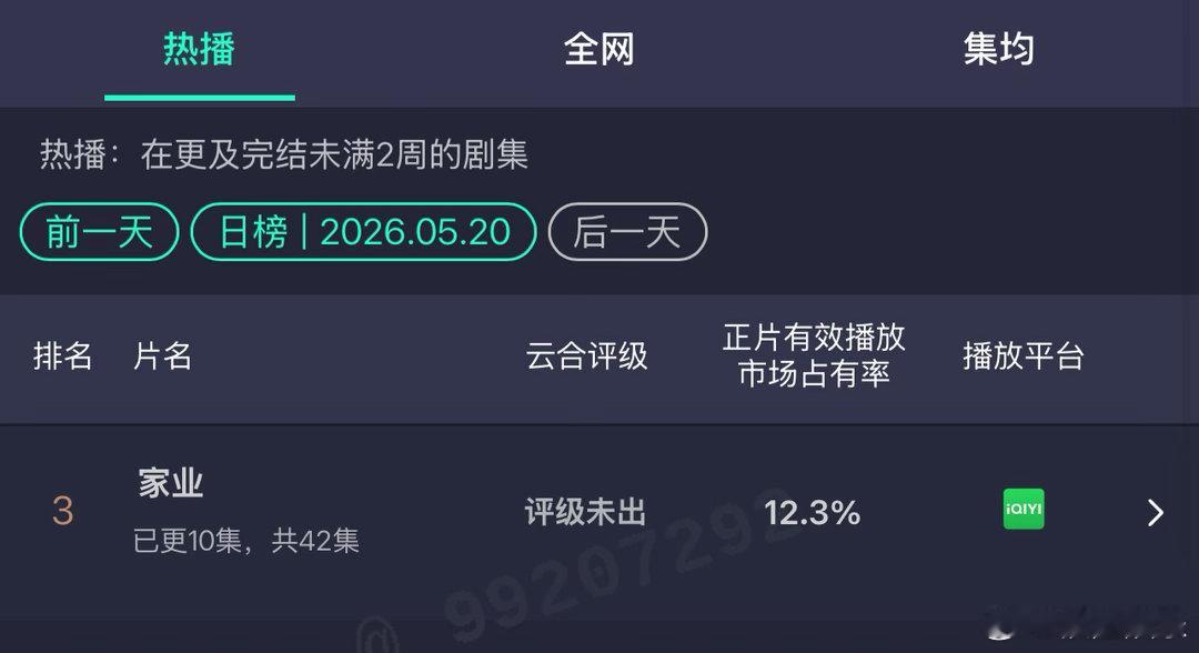 其实正经剧宣家业都还没开始，也还没经历一次周末，看这次周末能扩展剧粉盘不，且剧情