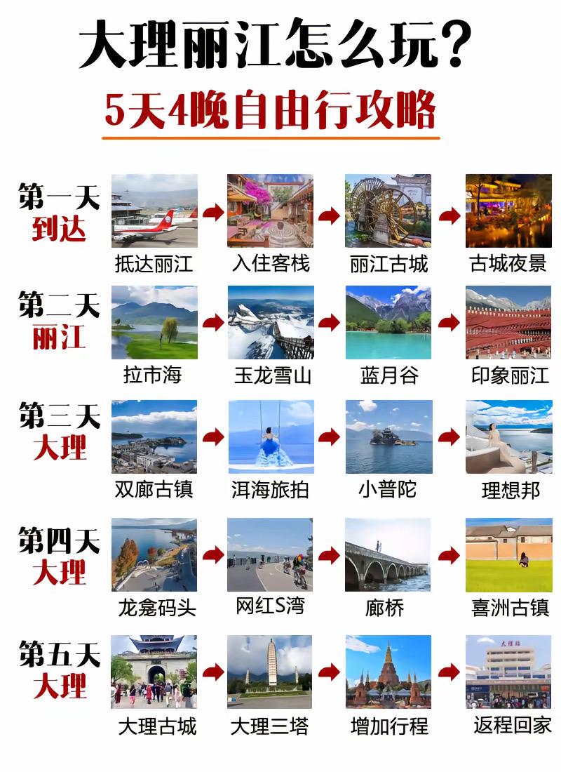 大理丽江5天4晚自由行攻略。