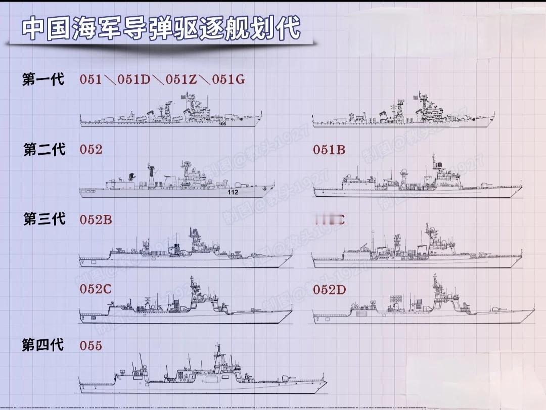 中国🇨🇳人民海军导弹驱逐舰发展史
第一代：051、051D、051Z、051