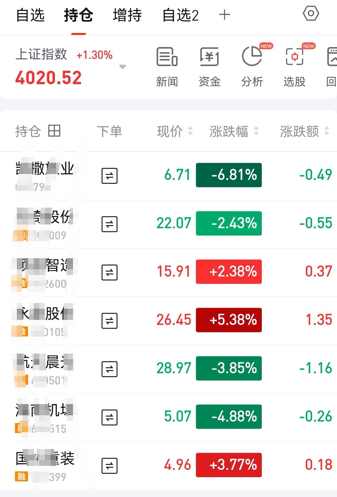 2026年第一天开市，大盘站上四千点，四千家个股上涨，可我今天竟然是绿的，7个票