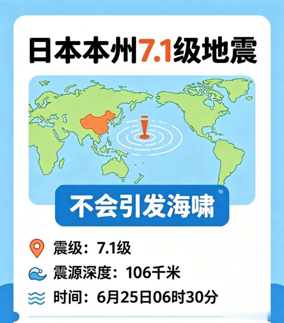 日本本州7.1级地震2026年6月25日早晨，日本地震 本州东岸近海先后发生7.
