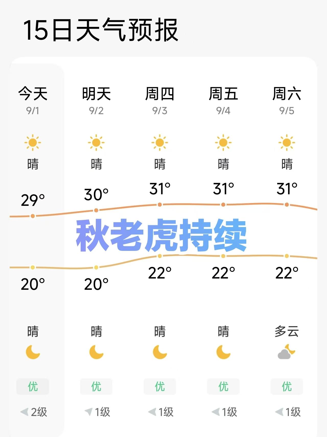天津这秋老虎还赖着不走！这两天大太阳晒得人脑袋发懵，明明都进九月了，一点秋天的感
