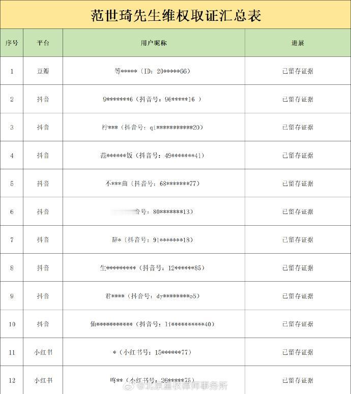 范世琦发起多起维权

范世琦启动名誉维权诉讼程序
4月17日，范世琦（艺名：范世