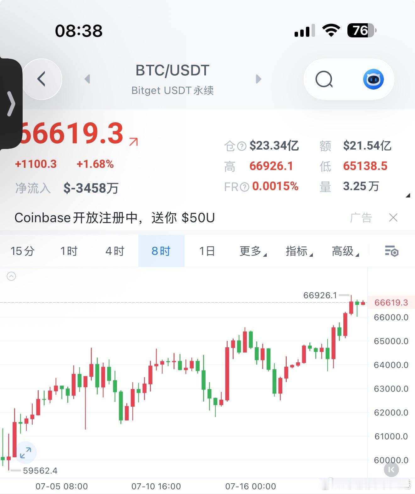 饼子日线级别依托布林中轨持续抬升重心，本轮反弹节奏清晰，短周期哆头趋势尚未被破坏