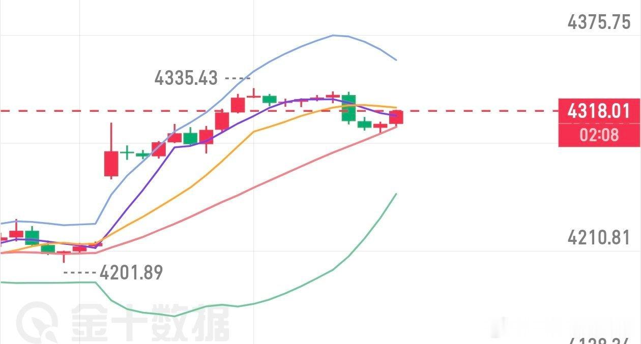 交易是认知的变现，更是心性的修炼场！市场从不缺聪明人，缺的是能“等”的笨功夫。很