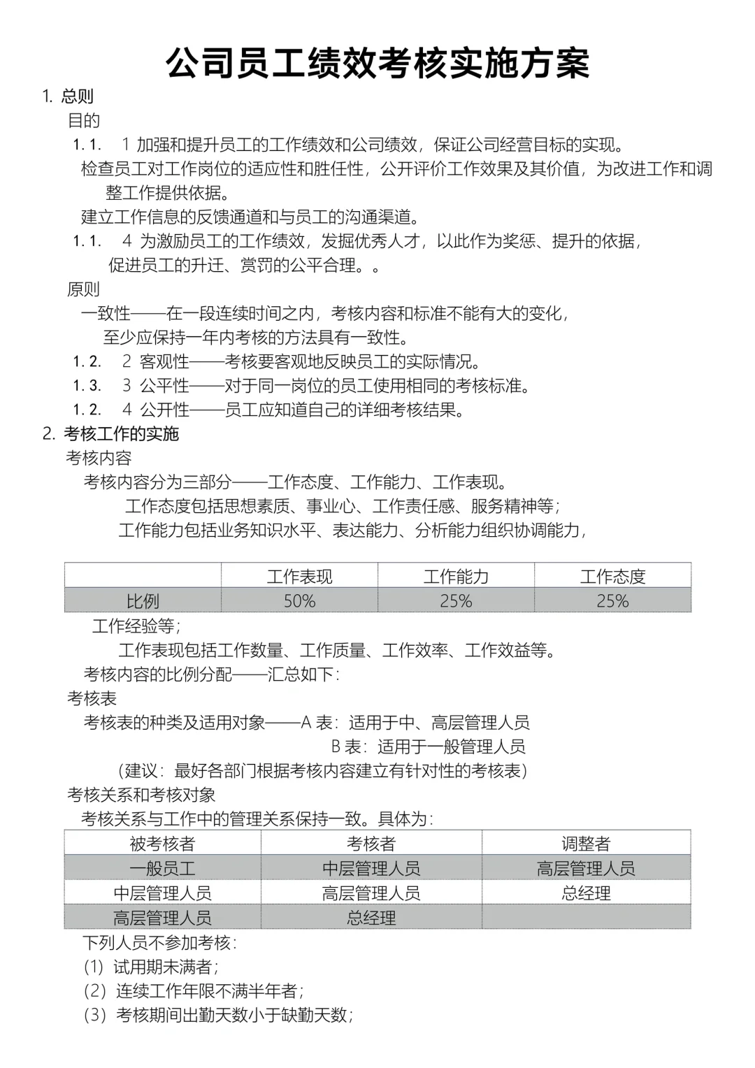 公司员工薪酬绩效考核方案