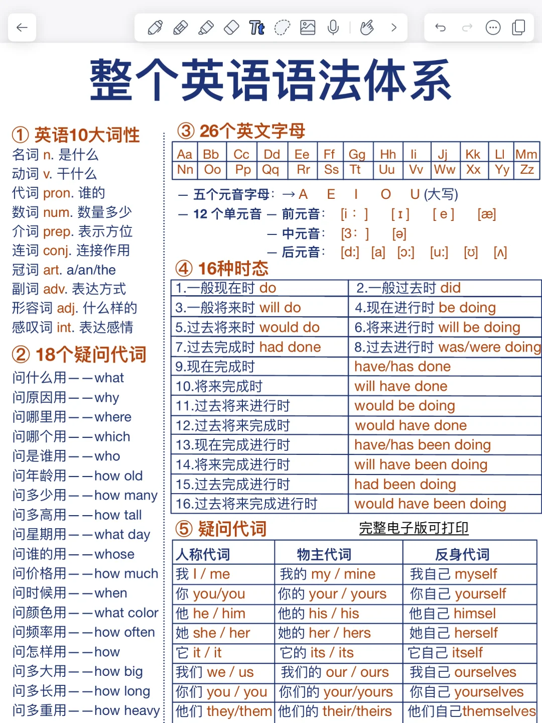 9页纸秒懂英语语法体系！这样学英语太牛了