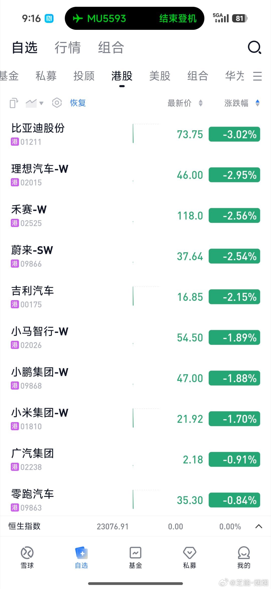 一直在绿，听说做多AI，同时需要空仓，就把汽车给空了所以汽车股票一直绿油油的，吓