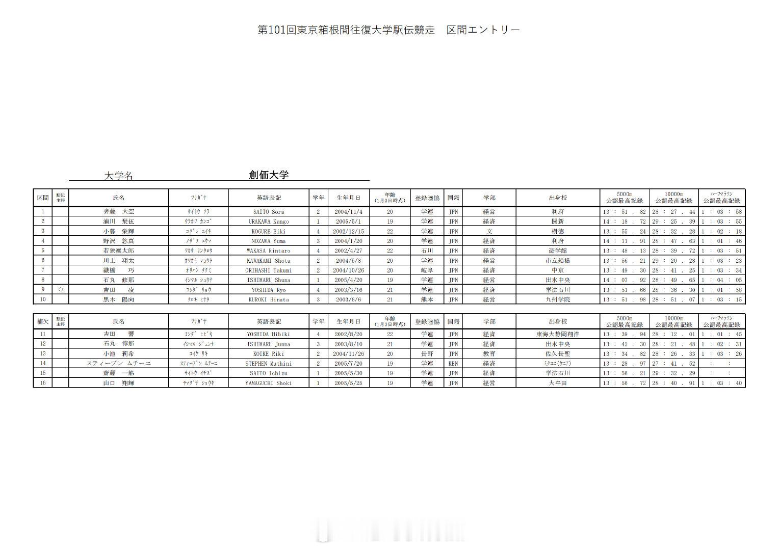 2025年第101回箱根驿传队伍分区队员安排虚晃一枪版（第二部分） 箱根驿传[超