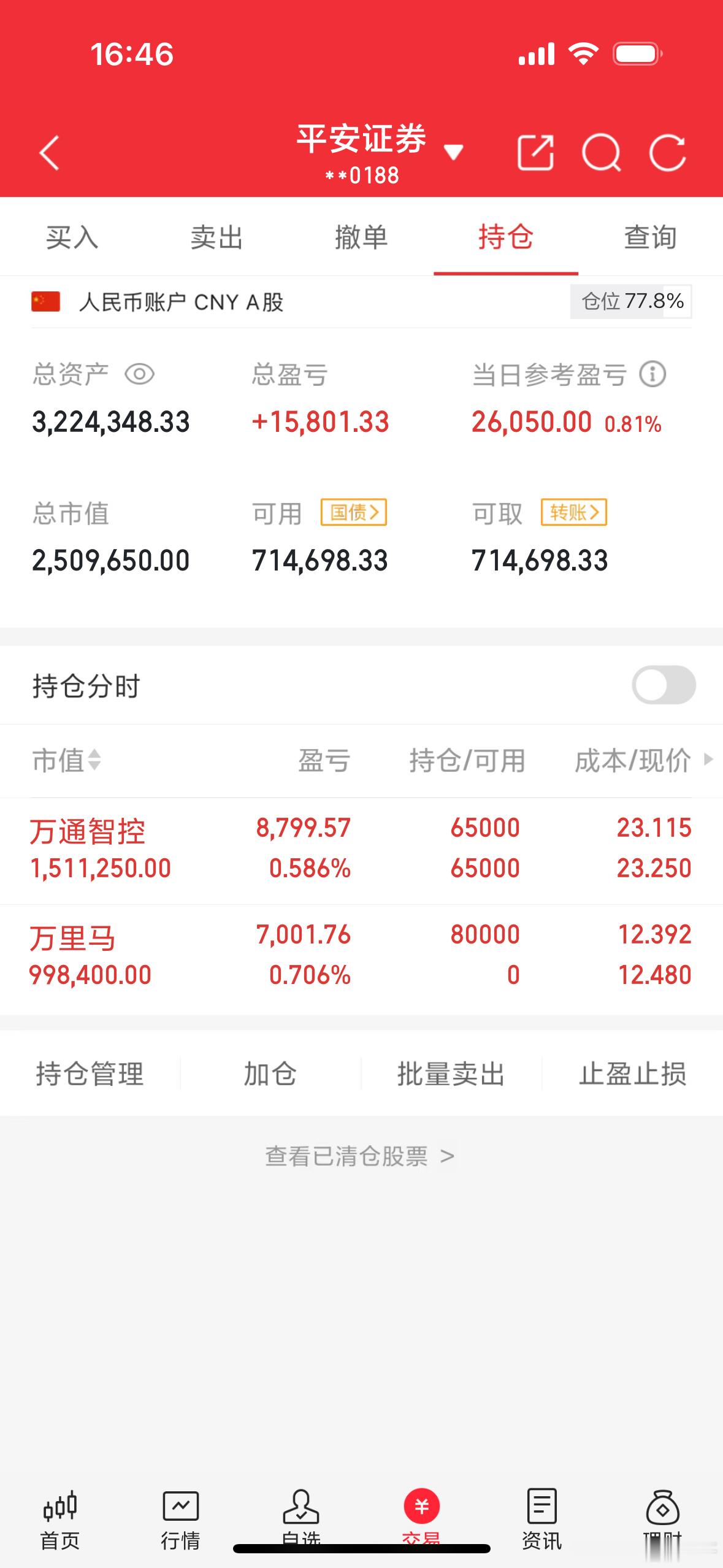 入財的牛哥  认准唯一 其它均为假冒万通智控继续维持！期待明天绽放！今天的标万里