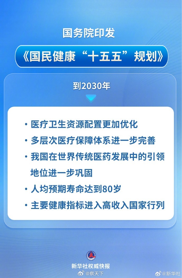 未来五年这样提高国民健康水平到2030年，中国人均寿命达到80岁。大家努力活，再