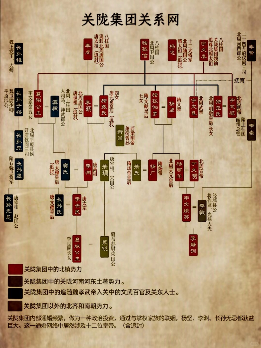 关陇集团关系网