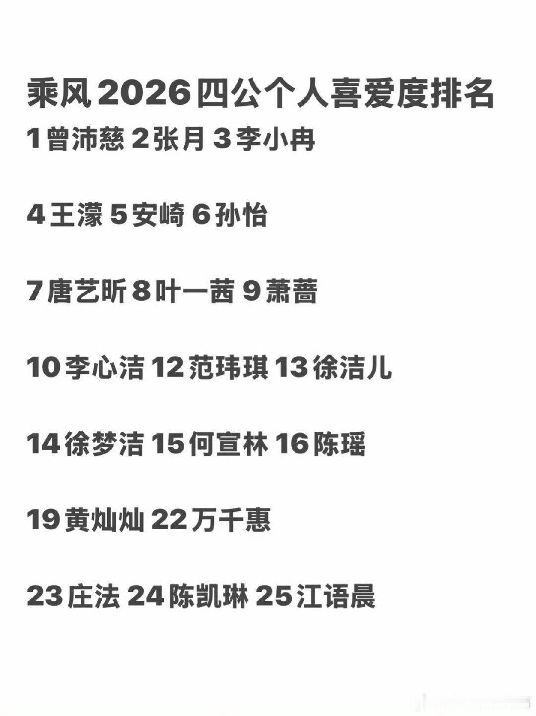 陈瑶四公个喜第16何宣林四公排名徐梦洁四公排名 四公最惊喜的就是陈瑶的舞台，结果