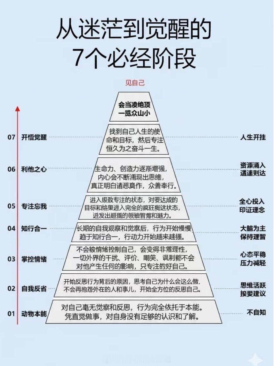 从迷茫到觉醒的7个必经阶段 