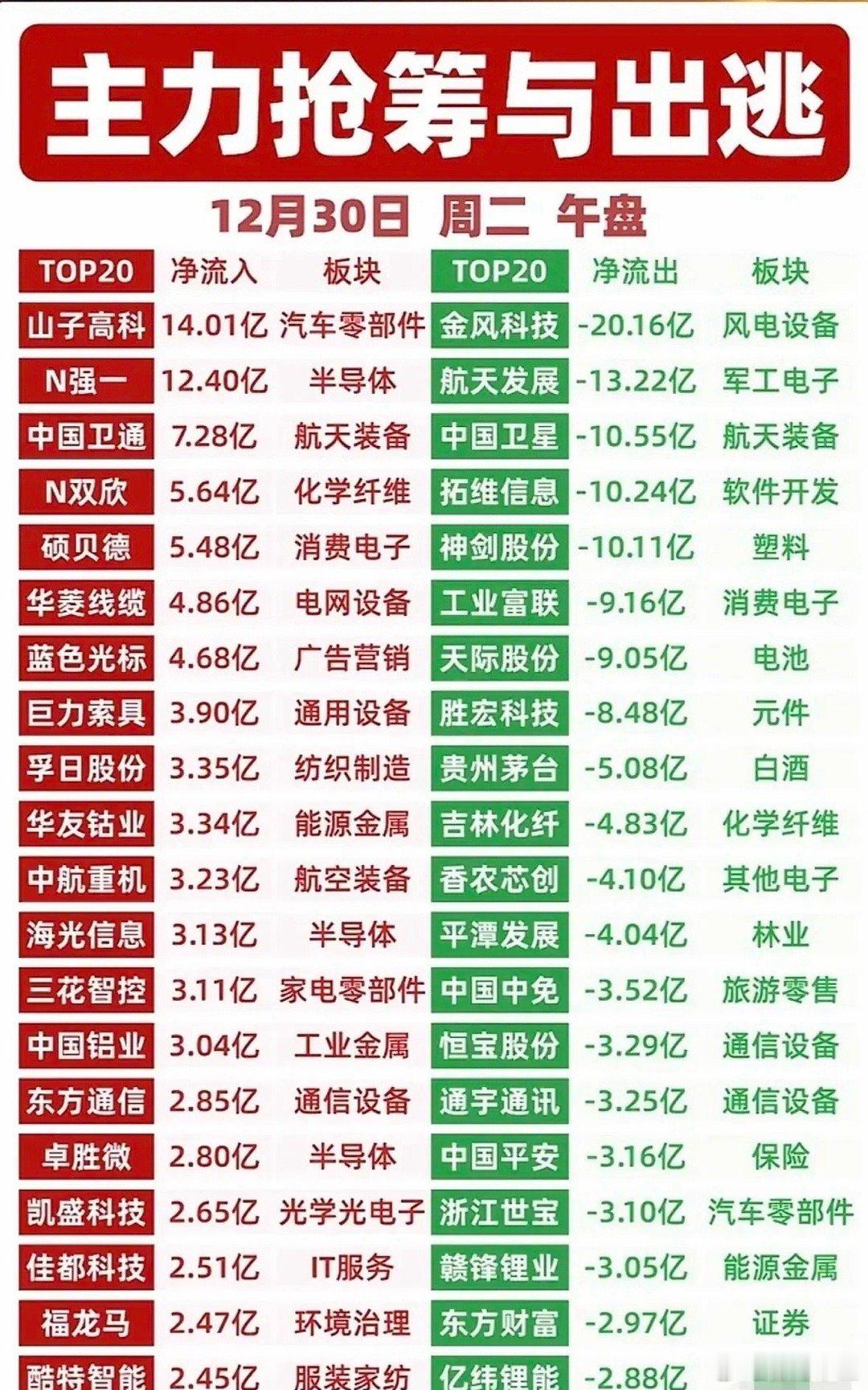 今日热点板块（12月30日，周二）机器人概念股低开高走：锋龙股份大业股份5连板，