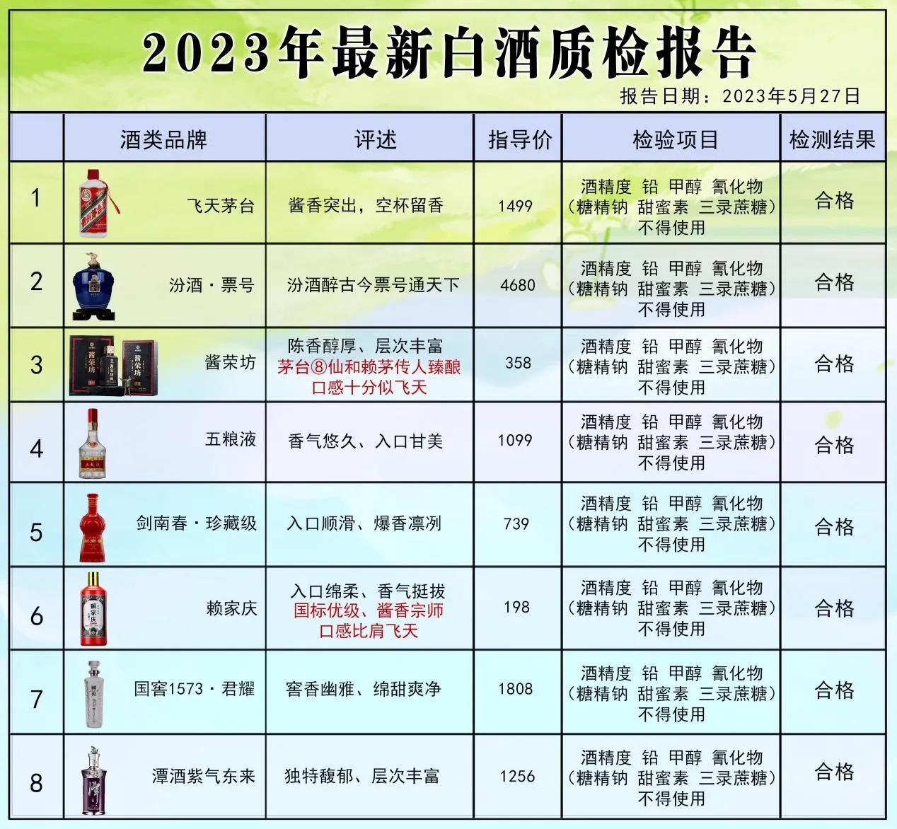 酒协发布！百款白酒抽检报告，仅这8款酒被评为酒质最佳，100%的纯粮酿制，未加1