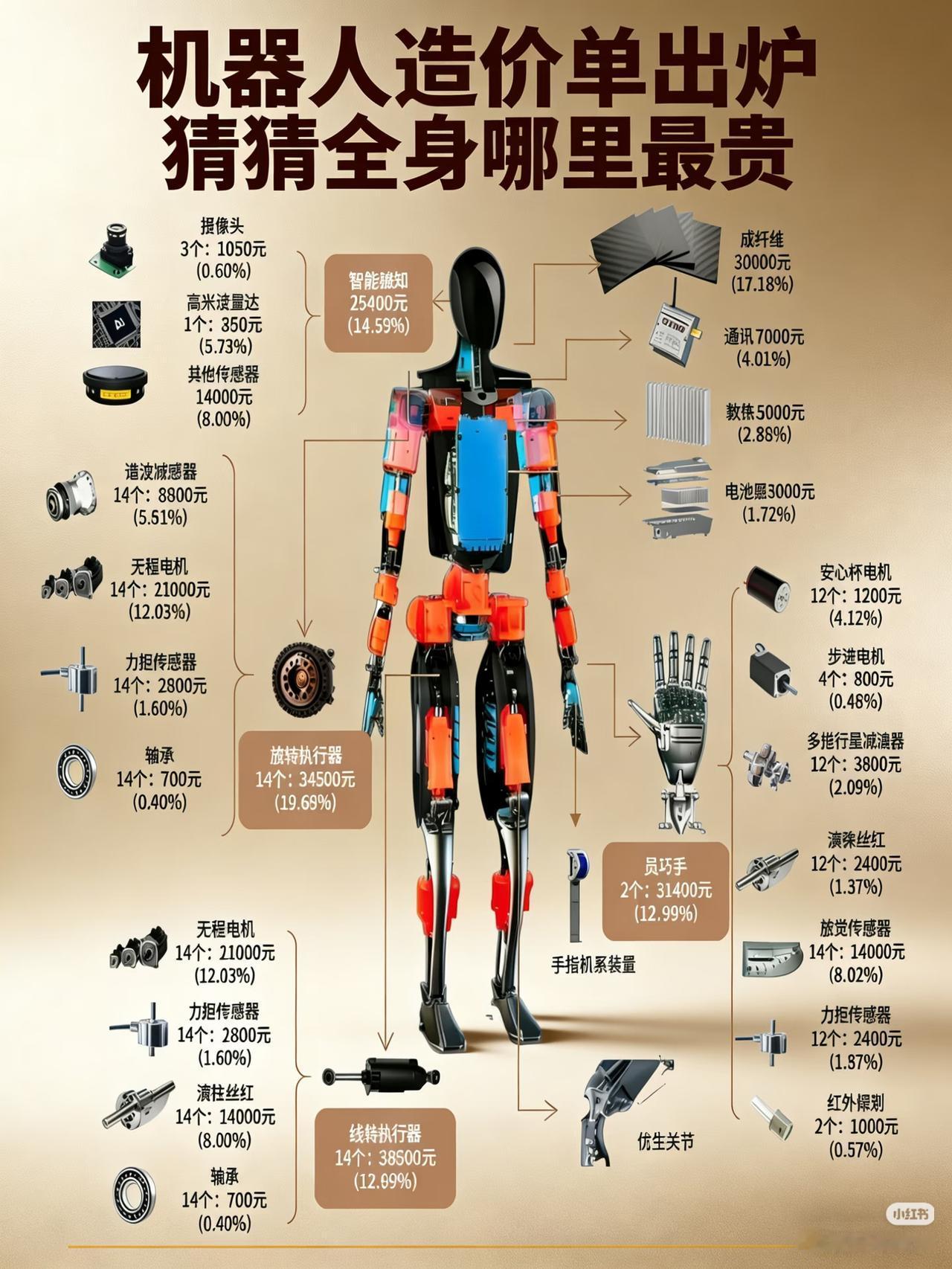 集卡领红包未来更好